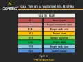 Tabella SCALA TQR: valori da 6-7 (nessun recupero) a 19-20 (recupero massimo).