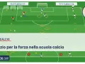 Schema di un circuito forza calcio per la scuola calcio, con ostacoli e coni disposti sul campo.