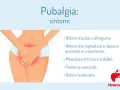 Dolore al pube o all'inguine, che peggiora con il movimento, è un sintomo per capire se e pubalgia. Altri segnali: debolezza, tenesmo vescicale, dolore testicolare.