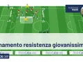 Schema di allenamento per la resistenza nel calcio giovanile, con giocatori disposti sul campo.