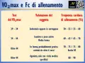 Tabella VO2 max e frequenza cardiaca di allenamento: valori per valutare la forma fisica, da sedentario ad agonista.