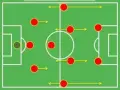 Schema tattico 3-5-2 con giocatori rossi e un portiere in giallo. Le frecce indicano i movimenti.