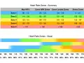 Tabelle e grafico mostrano le zone di frequenza cardiaca (HRR, Lactate, Strava) e i relativi BPM e percentuali. Capire cos'è l'HRR aiuta a ottimizzare l'allenamento.
