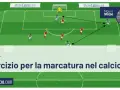 Schema tattico di calcio che illustra un esercizio di marcatura a uomo. Giocatori in maglia rossa e blu si muovono sul campo.