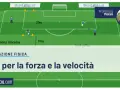 Schema di un campo da calcio con giocatori e coni per un test di forza e velocità.