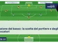 Schema tattico di costruzione dal basso, con il portiere e i difensori che impostano il gioco. Sergio Pellegrino.