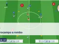 Schema tattico per centrocampo a rombo con giocatori che simulano azioni. Si evidenziano gli esterni di centrocampo forti.