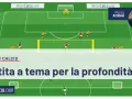 Schema di gioco per partite a tema divertenti calcio, con giocatori in campo e un allenatore.