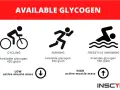 Icone di ciclismo, corsa e nuoto con livelli di glicogeno muscolare disponibili: 420g, 480g, 550g.