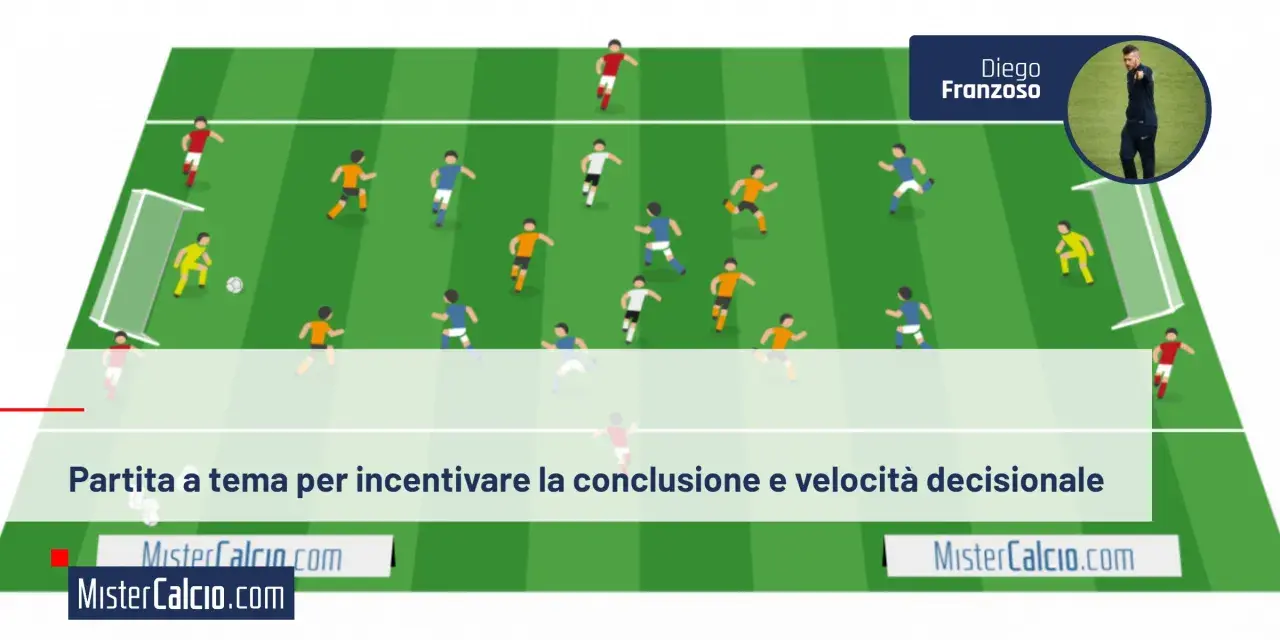 Partita a tema per incentivare la conclusione e velocità decisionale. Giocatori stilizzati in campo, con un allenatore in primo piano.