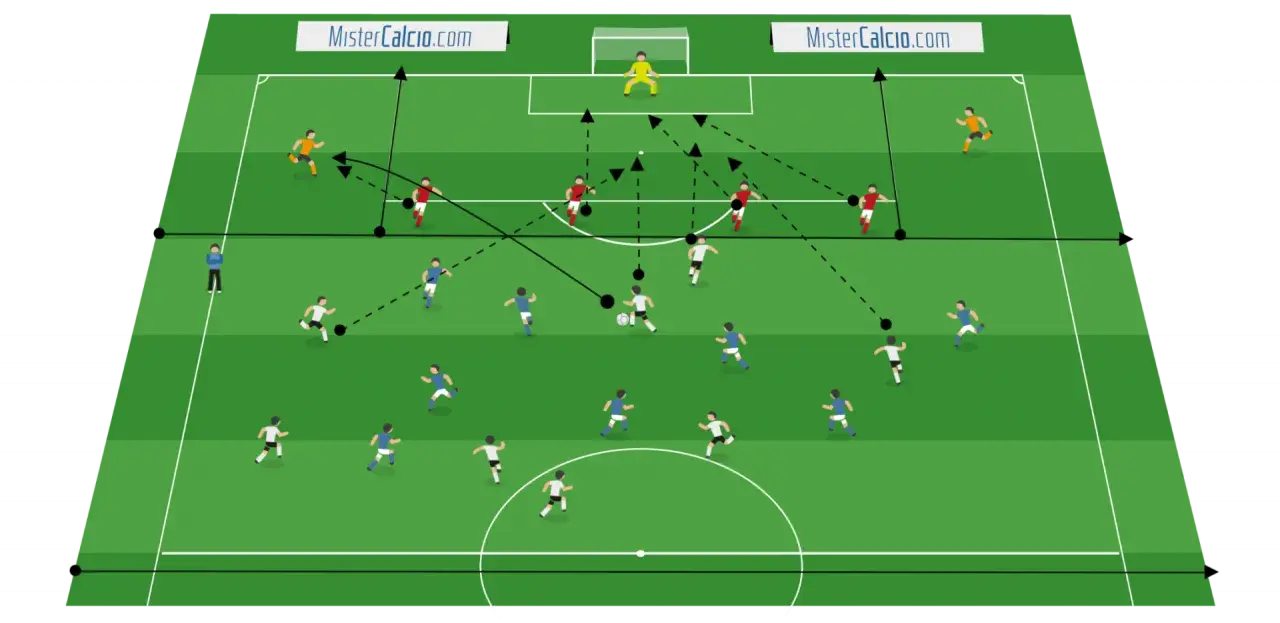 Schema tattico che illustra i principi di gioco in fase difensiva, con giocatori che si muovono per coprire gli spazi e intercettare il pallone.