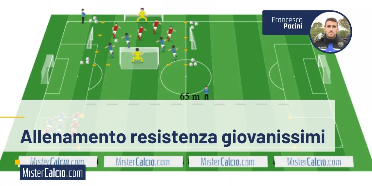 Schema di allenamento per la resistenza nel calcio giovanile, con giocatori disposti sul campo.