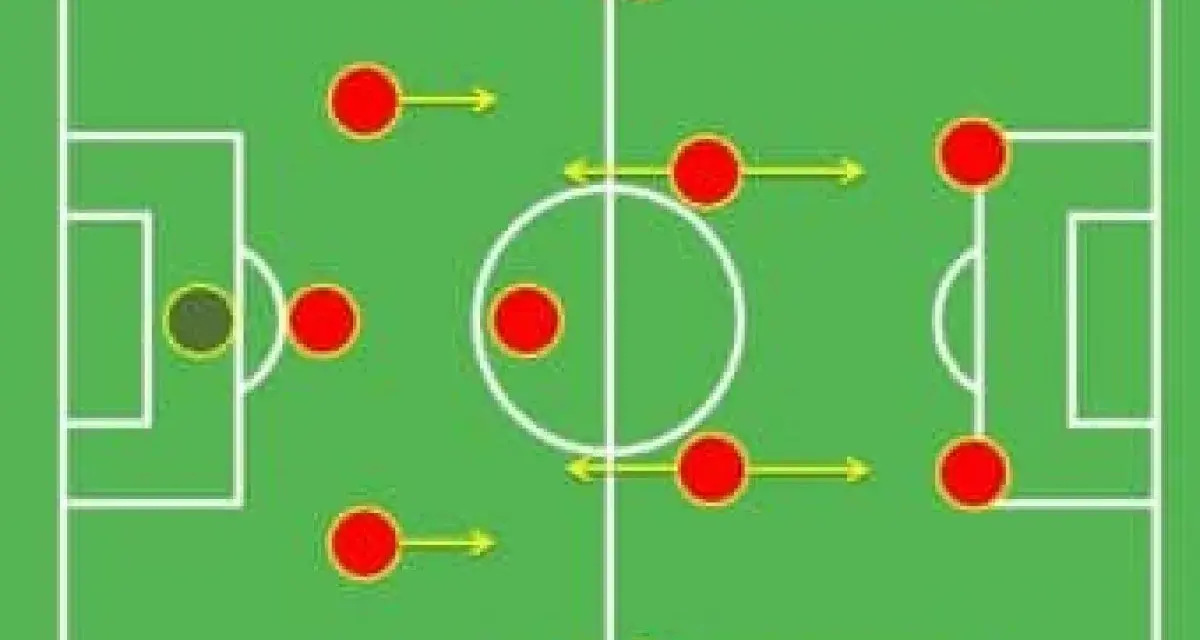 Schema tattico 3-5-2 con giocatori rossi e un portiere in giallo. Le frecce indicano i movimenti.