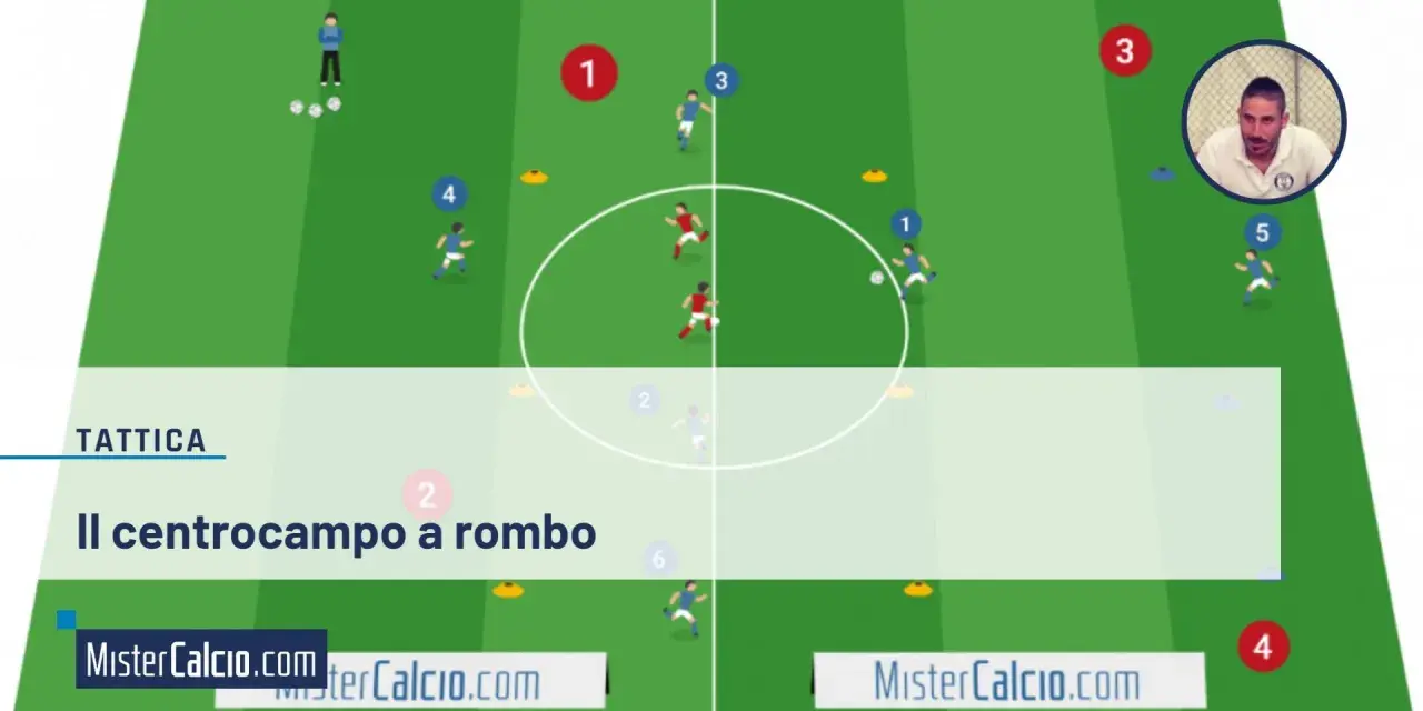 Schema tattico per centrocampo a rombo con giocatori che simulano azioni. Si evidenziano gli esterni di centrocampo forti.