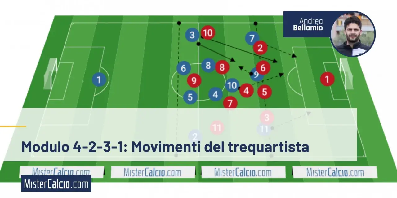Schema tattico 4-2-3-1: movimenti del trequartista con giocatori numerati e frecce che indicano le azioni.