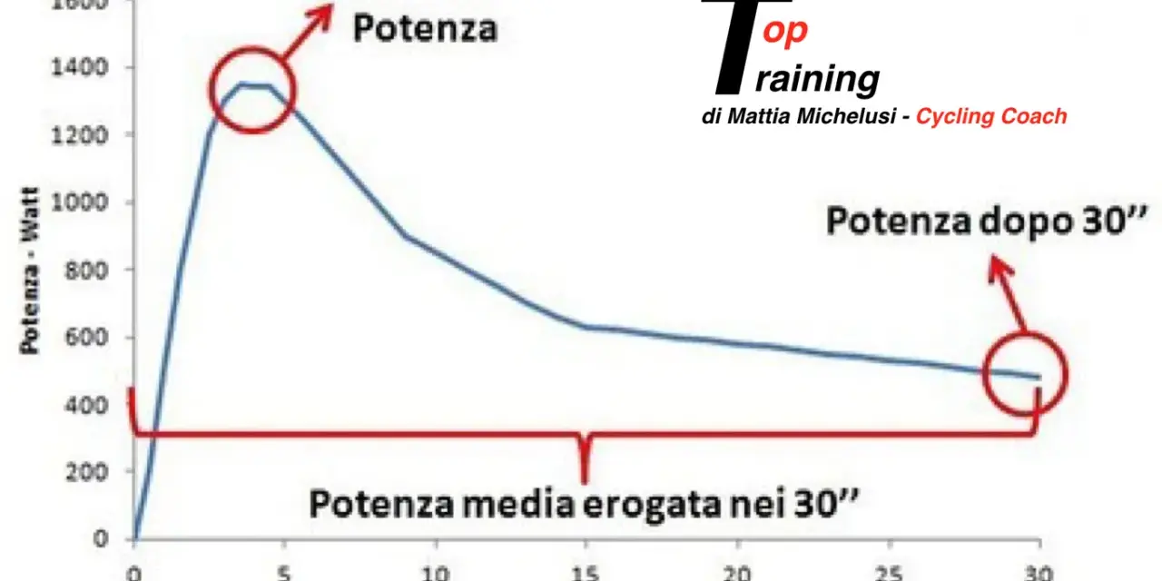 Grafico del wingate test: picco di potenza, potenza media e potenza dopo 30 secondi.