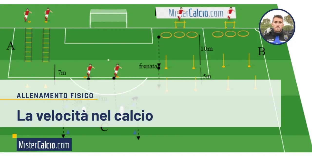 Schema di esercizi di velocità calcio con palla: scaletta, coni, cerchi e ostacoli per migliorare agilità e rapidità.