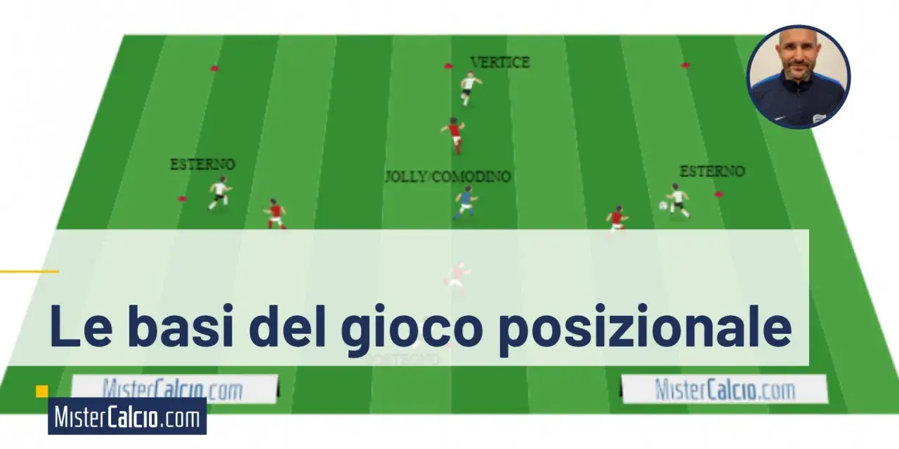 Schema tattico di calcio che illustra le posizioni dei giocatori per il gioco posizionale: vertice, jolly/comodino ed esterno.