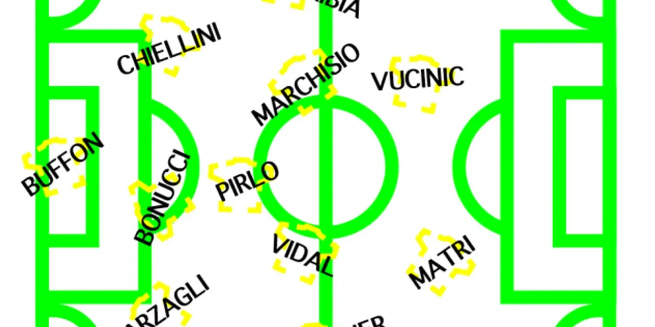 Schema tattico della Juve di Conte: Buffon, Chiellini, Bonucci, Barzagli, Pirlo, Vidal, Marchisio, Lichtsteiner, Estigarribia, Vucinic, Matri.