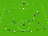 Schema tattico con giocatori in campo. Il terzino posizione (TD) riceve palla e si muove verso l'attacco.