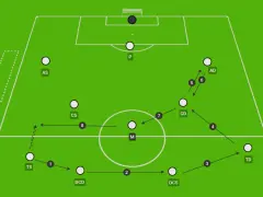Schema tattico con giocatori in campo. Il terzino posizione (TD) riceve palla e si muove verso l'attacco.