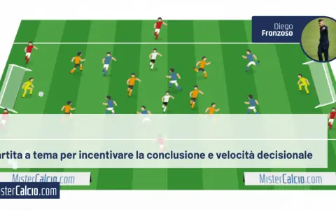 Partita a tema per incentivare la conclusione e velocità decisionale. Giocatori stilizzati in campo, con un allenatore in primo piano.