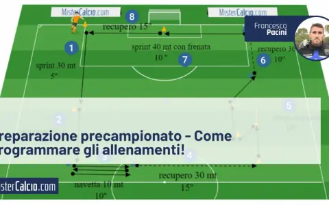 Schema di allenamento per la pre-preparazione calcio giovanissimi: sprint, recupero e cambi di direzione sul campo.