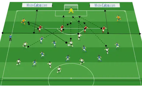 Schema tattico che illustra i principi di gioco in fase difensiva, con giocatori che si muovono per coprire gli spazi e intercettare il pallone.