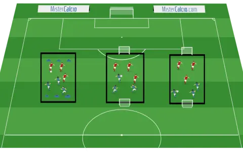 Schema di esercizi con la palla calcio a 11: tre aree di allenamento con giocatori in rosso e blu che si muovono sul campo.