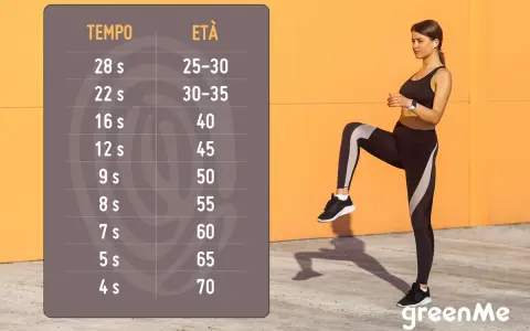 Tabella per il test equilibrio: tempo e età. Una donna esegue un esercizio di equilibrio.