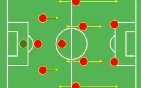 Schema tattico 3-5-2 con giocatori rossi e un portiere in giallo. Le frecce indicano i movimenti.