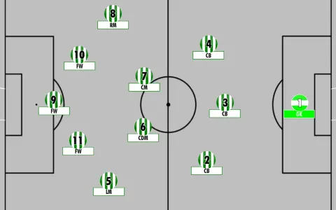 Schema tattico 3-4-1-2 con portiere, 3 difensori centrali, 4 centrocampisti, 1 trequartista e 2 attaccanti.