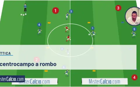 Schema tattico per centrocampo a rombo con giocatori che simulano azioni. Si evidenziano gli esterni di centrocampo forti.