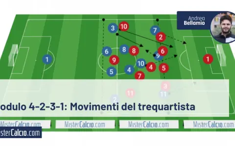 Schema tattico 4-2-3-1: movimenti del trequartista con giocatori numerati e frecce che indicano le azioni.