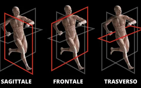 Anatomia umana in corsa, con piani sagittale, frontale e trasverso che illustrano i movimenti.