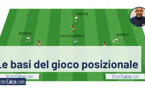 Schema tattico di calcio che illustra le posizioni dei giocatori per il gioco posizionale: vertice, jolly/comodino ed esterno.