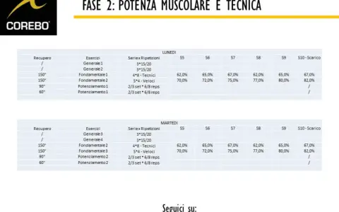 Scheda allenamento futsal con esercizi, serie e ripetizioni per lunedì e martedì.
