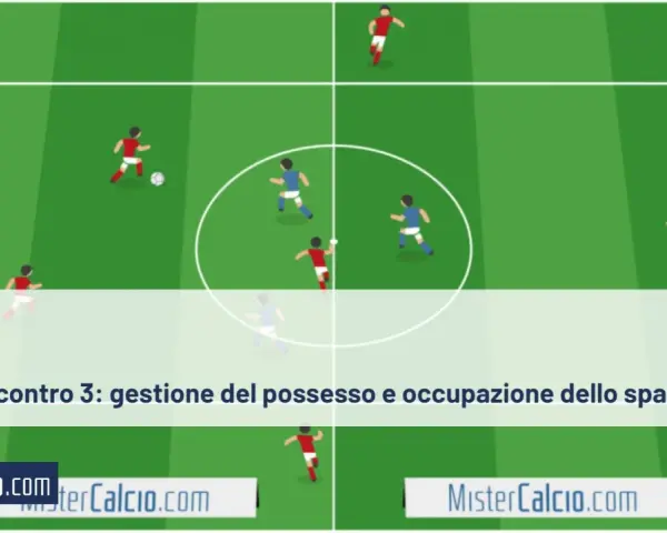 Schema di esercizi possesso palla: rondos 6 contro 3 per migliorare gestione palla e occupazione spazio.