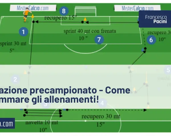 Schema di allenamento per la pre-preparazione calcio giovanissimi: sprint, recupero e cambi di direzione sul campo.