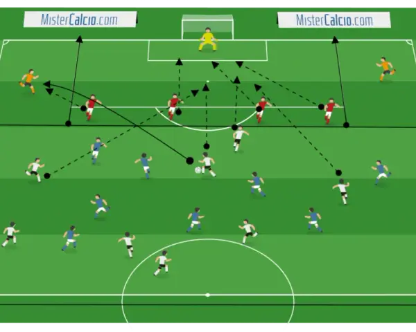 Schema tattico che illustra i principi di gioco in fase difensiva, con giocatori che si muovono per coprire gli spazi e intercettare il pallone.