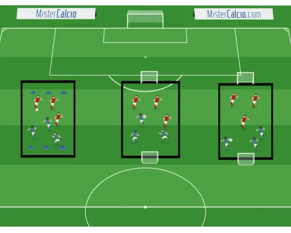 Schema di esercizi con la palla calcio a 11: tre aree di allenamento con giocatori in rosso e blu che si muovono sul campo.