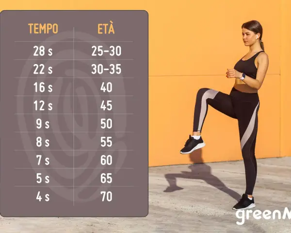 Tabella per il test equilibrio: tempo e età. Una donna esegue un esercizio di equilibrio.