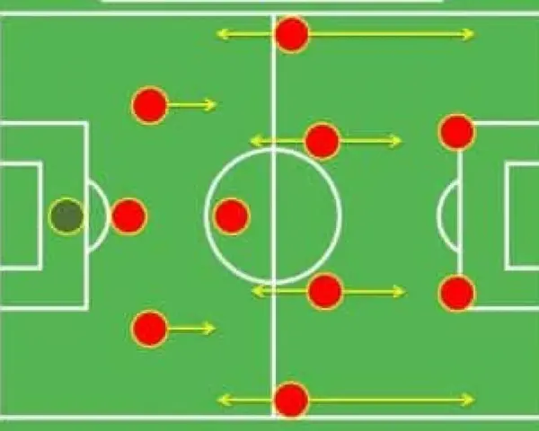 Schema tattico 3-5-2 con giocatori rossi e un portiere in giallo. Le frecce indicano i movimenti.