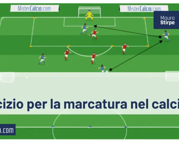 Schema tattico di calcio che illustra un esercizio di marcatura a uomo. Giocatori in maglia rossa e blu si muovono sul campo.