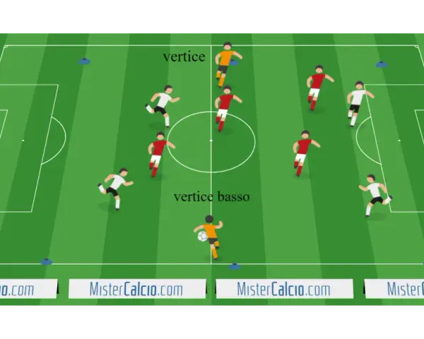 Schema tattico con giocatori in campo per possessi palla alta intensità.