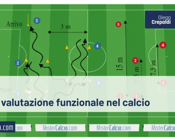 Schema di un **agility test** calcistico con percorsi, coni e punti di partenza/arrivo.