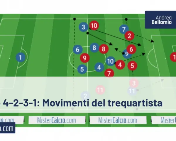 Schema tattico 4-2-3-1: movimenti del trequartista con giocatori numerati e frecce che indicano le azioni.