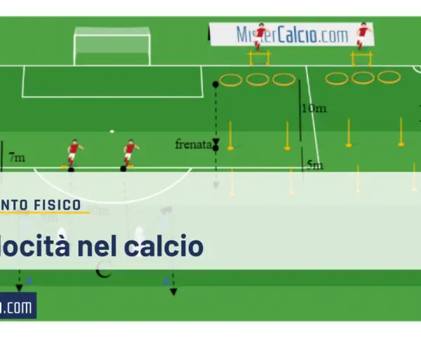 Schema di esercizi di velocità calcio con palla: scaletta, coni, cerchi e ostacoli per migliorare agilità e rapidità.