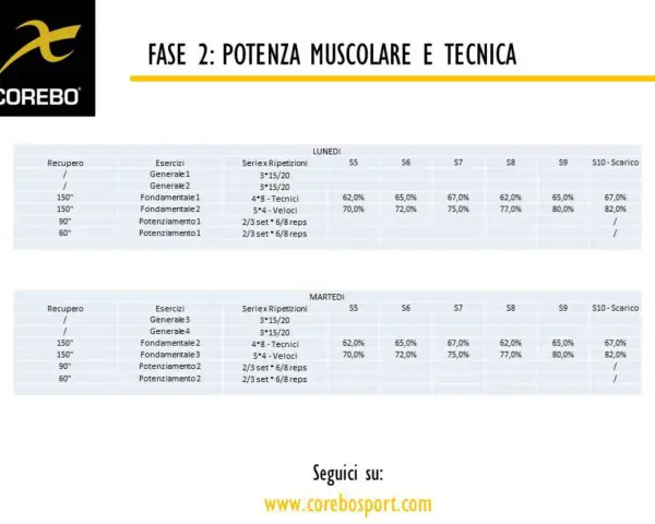 Scheda allenamento futsal con esercizi, serie e ripetizioni per lunedì e martedì.