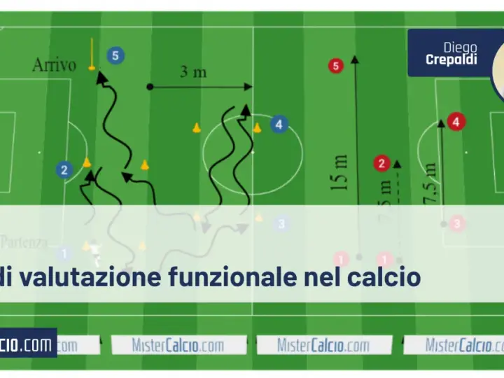Schema di un **agility test** calcistico con percorsi, coni e punti di partenza/arrivo.